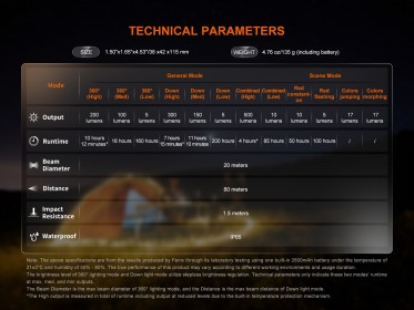 Fenix CL22R tölthető lámpás