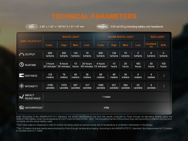 Fenix HL18R-T V2.0 tölthető fejlámpa