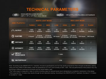 Fenix HL45R zoomolható fejlámpa