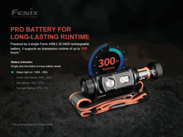 Fenix HM60R tölthető fejlámpa