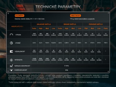 Fenix HM75R Topaz tölthető fejlámpa