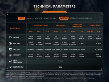 Fenix LR36R LEP zseblámpa