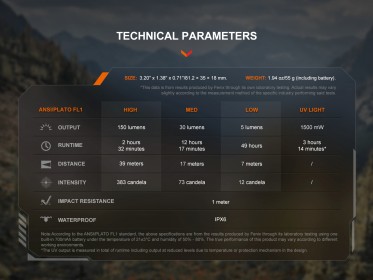 Fenix SW05R-UV tölthető elemlámpa