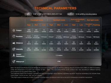 Fenix CL27R munkalámpa és lámpás